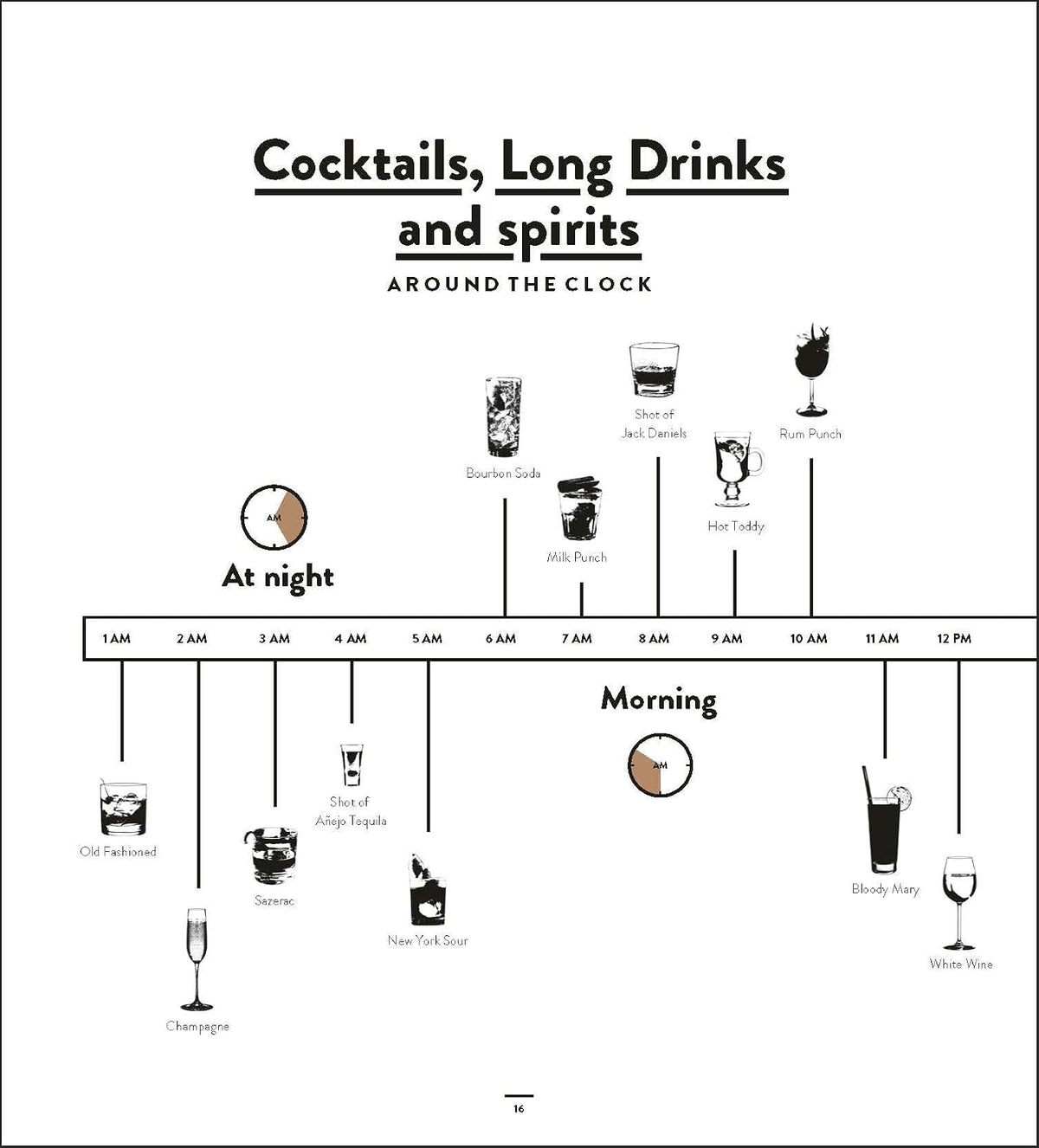 Bar Bible